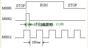 三菱plc特殊辅助继电器- 知乎