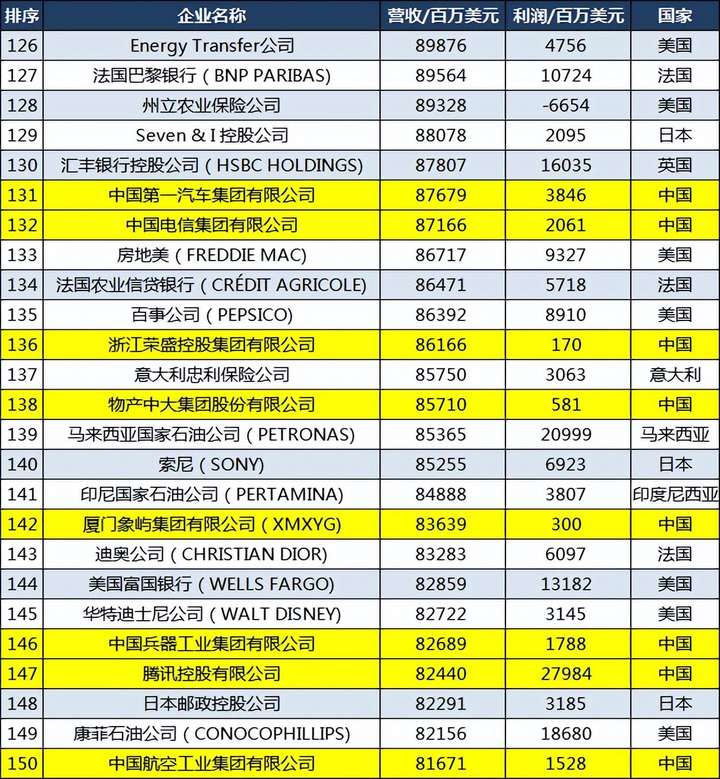 京东是世界500强吗?刘强东到2023身价多少亿