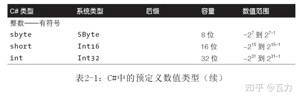 第二章 C 语言基础 中 知乎