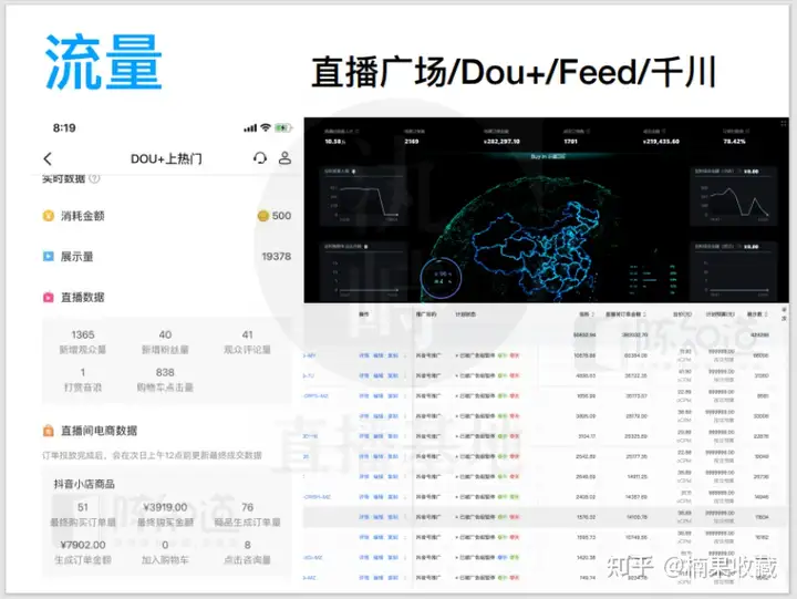 新手团队直播怎么从0-1,快速突破冷启动