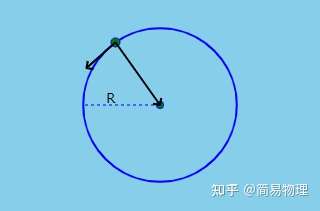 圆周运动绳模型杆模型汇总