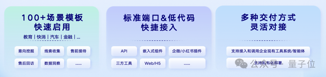 首批“数字员工”组团进大厂！7个岗位干爆KPI，提前锁定年度最佳企业级Agent