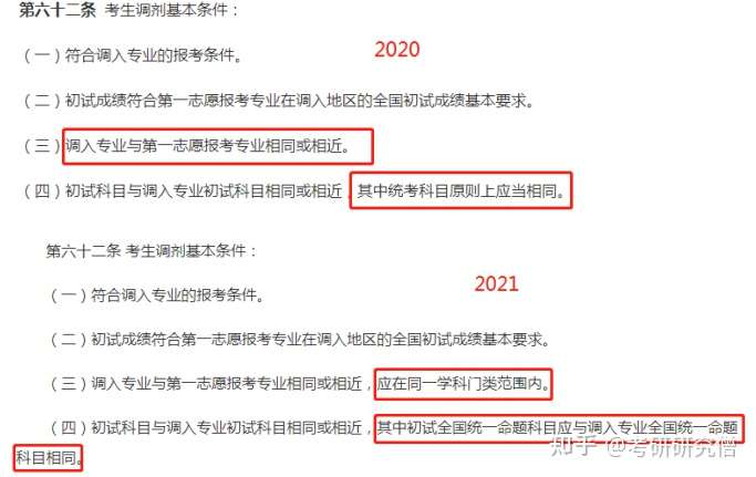 2021年考研调剂条件是什么?什么样的人适合调剂?