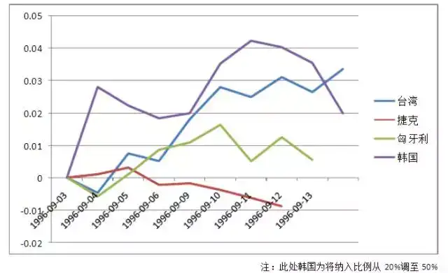 MSCI是什么？