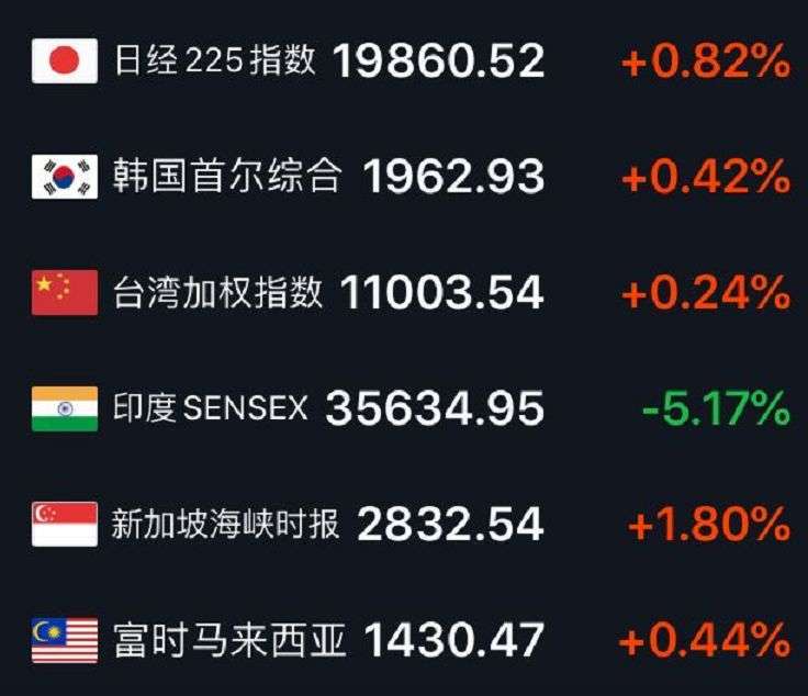 刚刚 美股开盘涨超800点 松了一口气的特朗普 今晚将放出什么大招 知乎