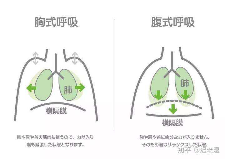 你们的颈椎不舒服是怎么缓解的 知乎