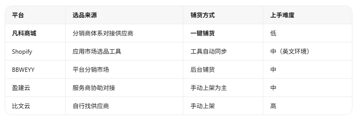 添加图片注释,不超过 140 字(可选)