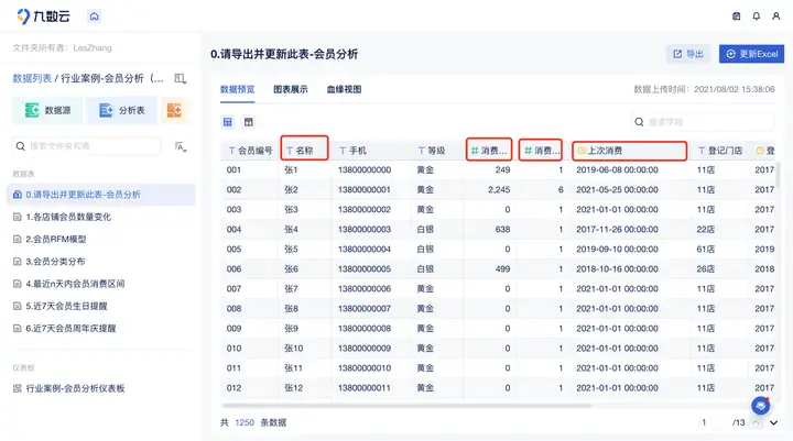 RFM模型要如何搭建？rfm分析过程详解-九数云插图3