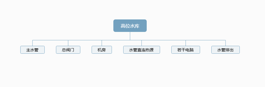 图片[2]-低成本利用自然资源为机房水冷降温散热脑洞文-墨铺