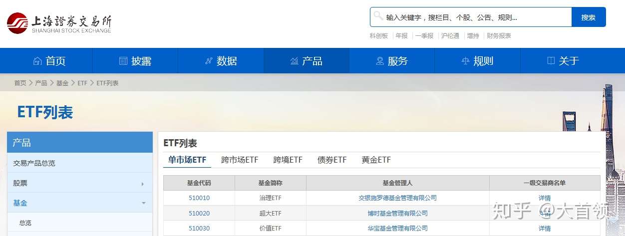 常用etf清单 知乎