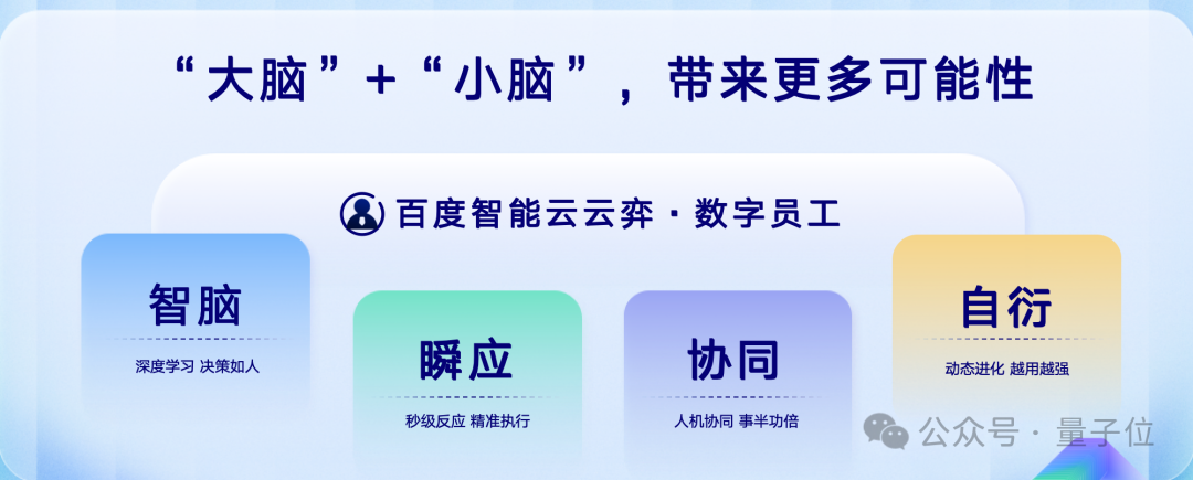 首批“数字员工”组团进大厂！7个岗位干爆KPI，提前锁定年度最佳企业级Agent