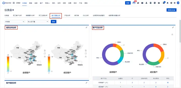 悟空CRM与客户细分:实现精准营销