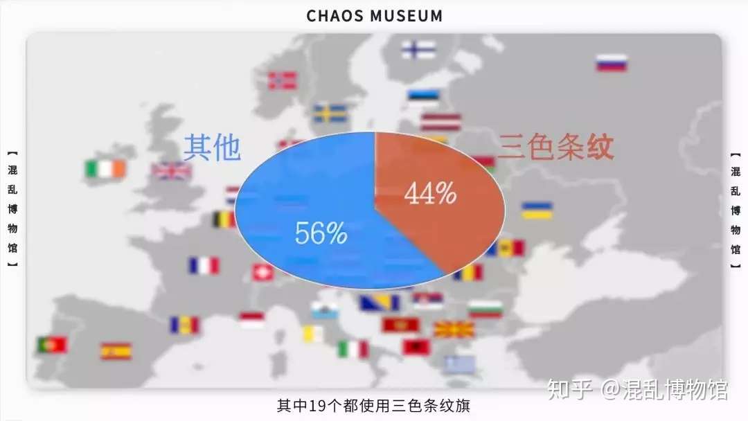 配图 欧洲国旗为什么大多是三色旗丨混乱博物馆 知乎