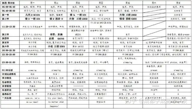 这份学习规划表+每日计划，被超过1000位学霸收藏