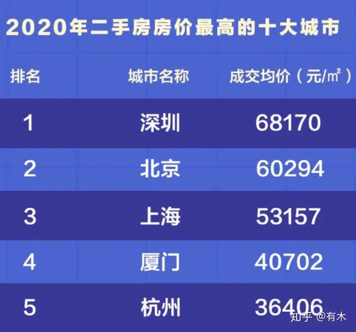 安徽合肥工资低房价高刚毕业的大学生在合肥真的没有出路吗