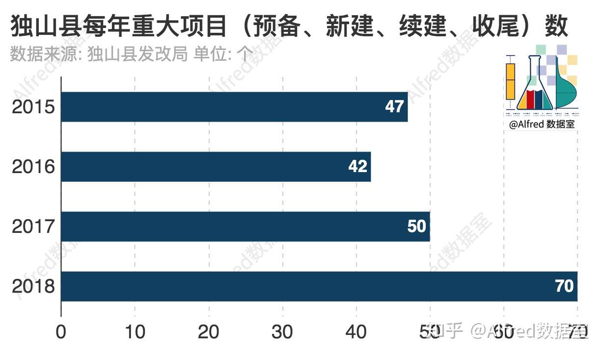 被关注的独山县 400亿数字背后是什么 Alfred数据室 知乎