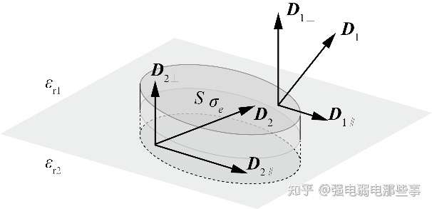 1 2 15 电容 导体表面的电场 电介质界面处的静电场的连接条件 知乎