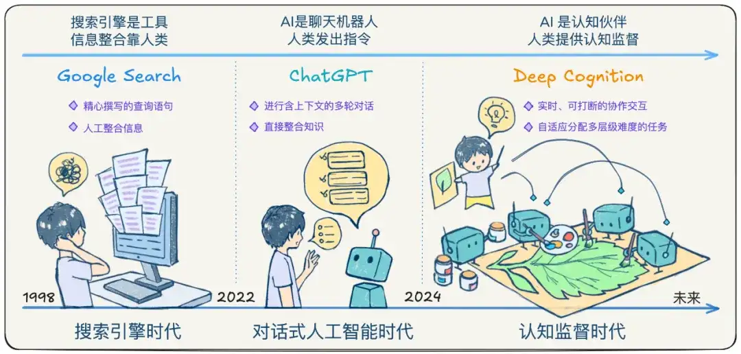 创智「小红书」震撼上线，让AI从效率工具进化为认知伙伴
