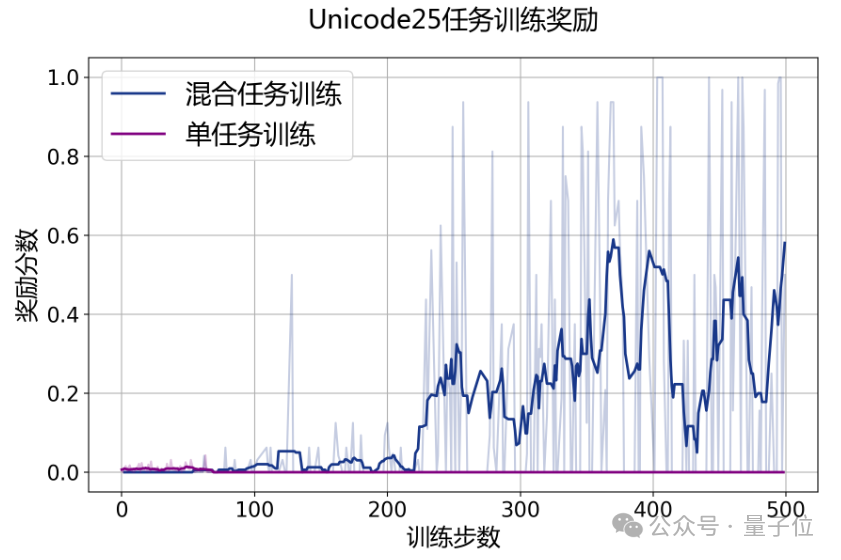 大模型首次打破围棋思维「黑盒」，打通科学发现新路径！上海AI Lab发布新一代InternThinker