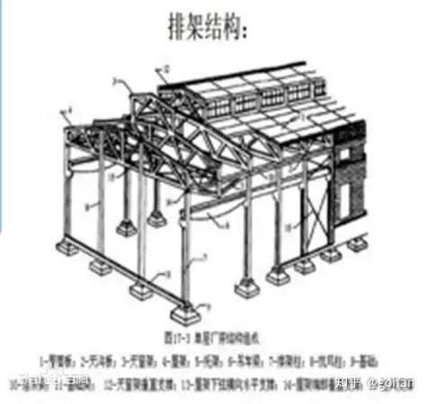 广东二造之工业与民用建筑工程分类及构造知识点