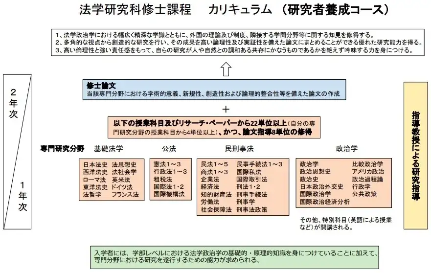 大学院升学 超详细 政治学大学研究科推荐 未来就职方向 知乎