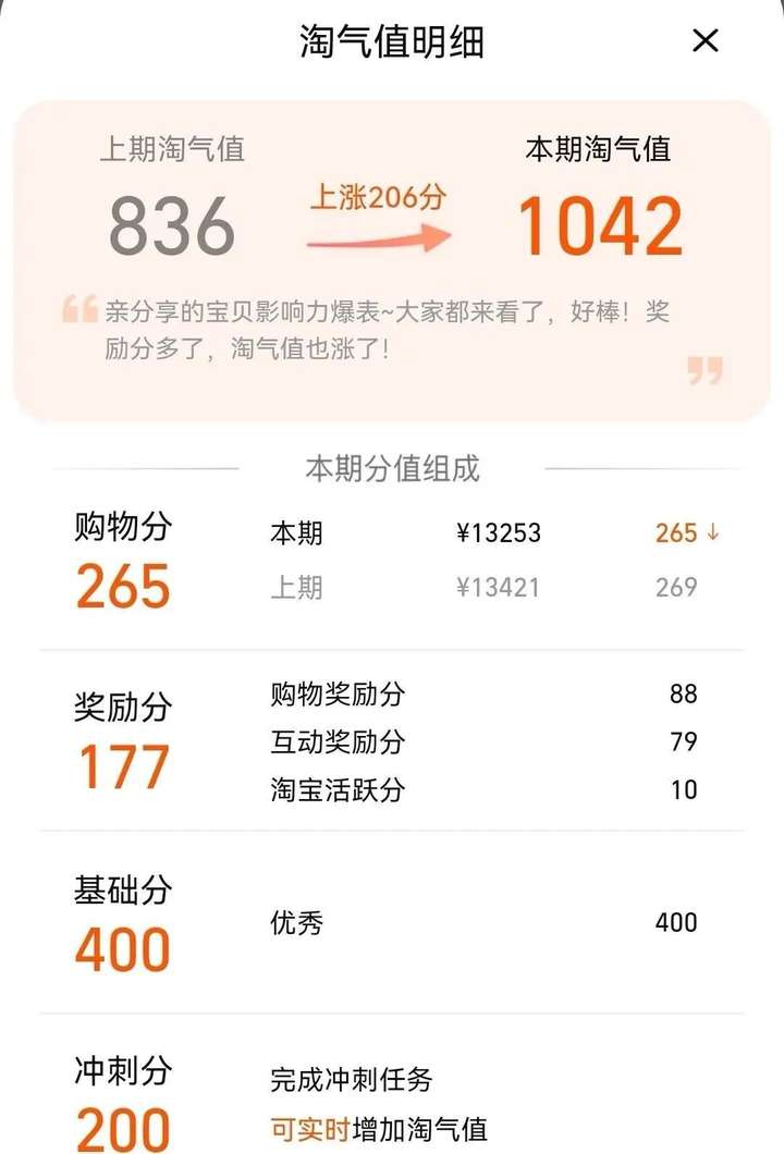 不够1000淘气值如何开88vip？淘气值不够1000但续费是88