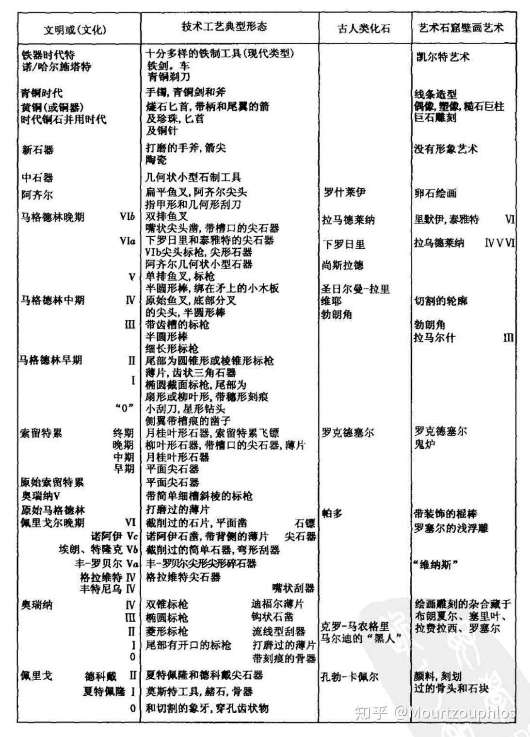 法国史 1 法国的底层时间 环境 上 河流与平原 知乎