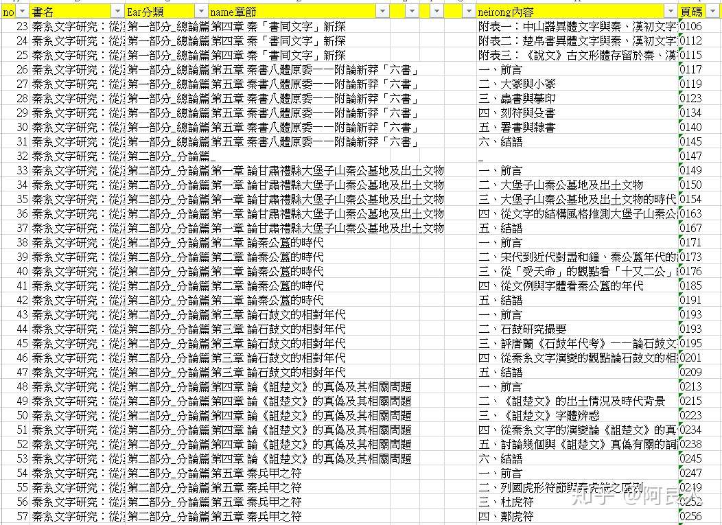 秦系文字研究 從漢字史的角度考察 目錄索引數位化完成 知乎