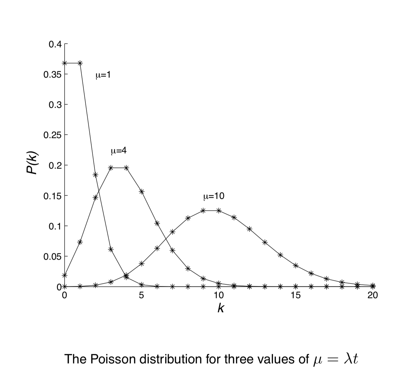 泊松分布的现实意义是什么，为什么现实生活多数服从于泊松分布？