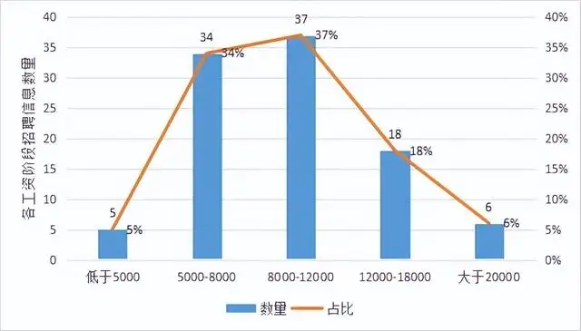 网络营销人才需求情况如何（市场营销人才的社会需求状况）