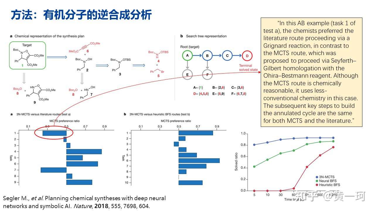 人工智能助力应用化学基础研究 知乎