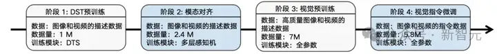 单卡也能跑万帧！智源发布Video-XL-2，速度、效果、长度全拉满
