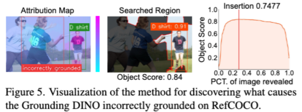 CVPR 2025 Highlight | 国科大等新方法破译多模态「黑箱」，精准揪出犯错元凶