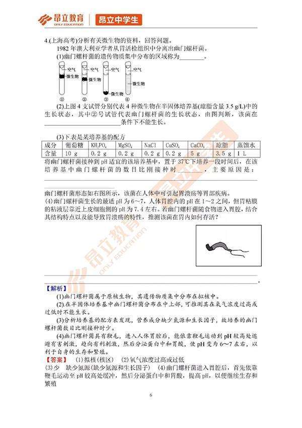 备考 备战一模微生物实验 你准备好了吗 知乎