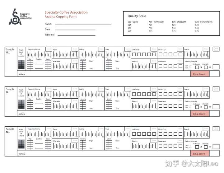 评价咖啡豆的风味,可以参考哪些指标?