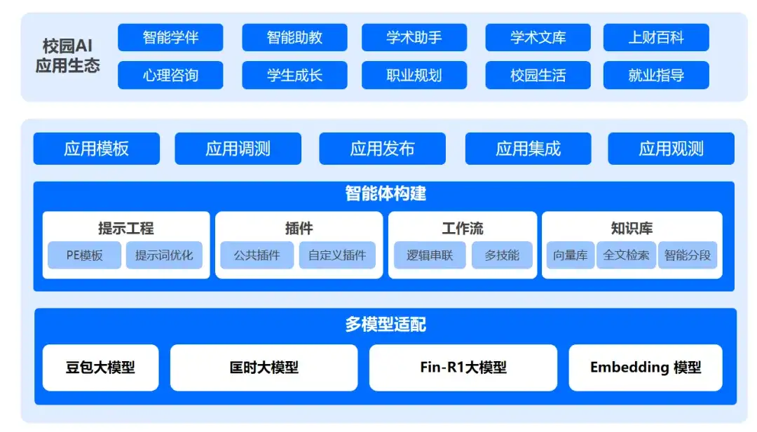 上海财经大学发布匡时财经教育大模型——最懂财经知识的大模型