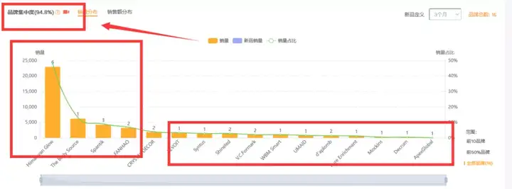亚马逊新手选品避坑--盐灯产品