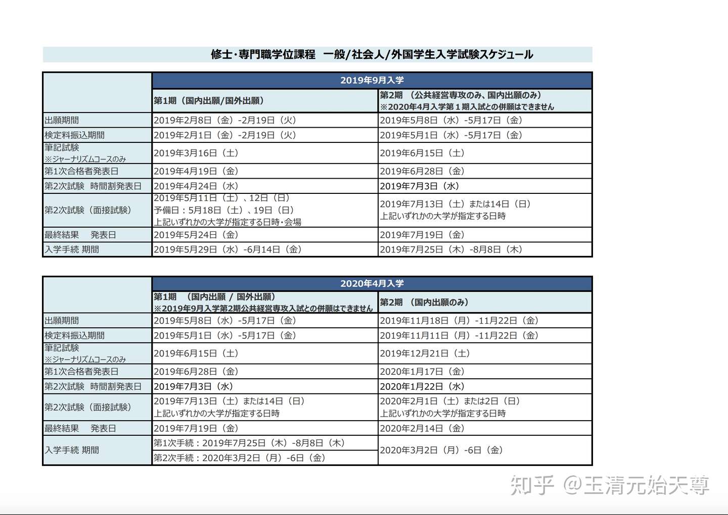 日本大学院 19考研宝典之传媒方向 知乎