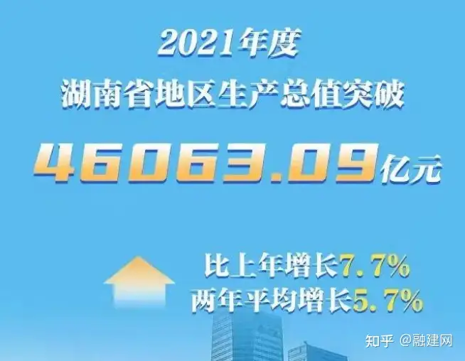 2022年湖南省重点项目有哪些?309个省重点建设项目名单公布!（株洲民生重点工程）湖南省2021年重点建设项目，