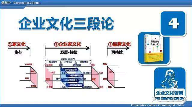 企业文化三段论 二 企业家文化 知乎