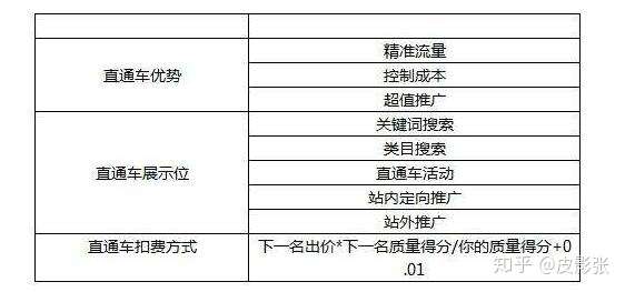 权重越大越好吗=权重越高越好还是越低越好