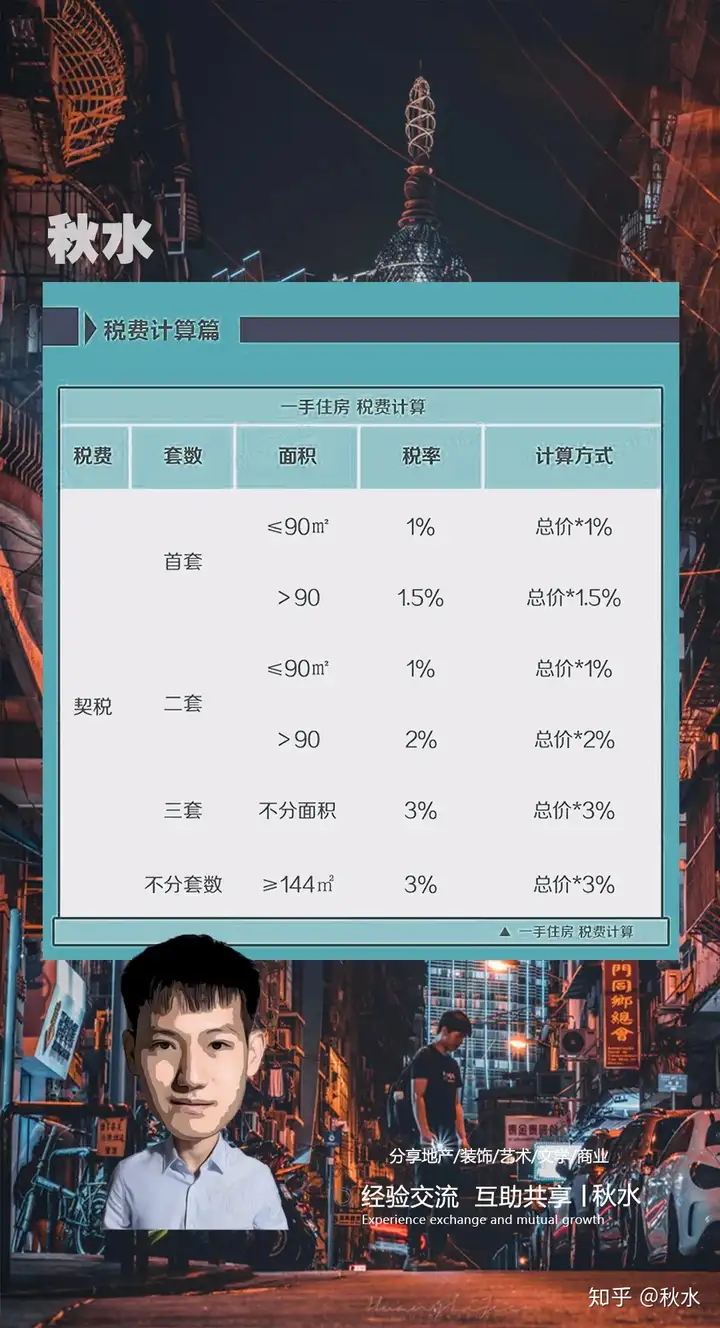 外地·户口珠海购房，超全指南（含港澳/本地）-珠海外地人购房政策2021
