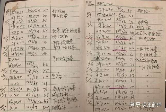 看完她们的血压记录后才知道为什么我的血压一直都控制不好