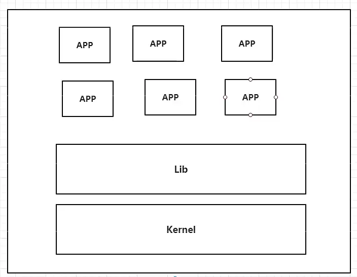 Docker入门教程(非常详细)从零基础入门到精通,看完这一篇就够了插图 Docker入门教程(非常详细)从零基础入门到精通,看完这一篇就够了插图