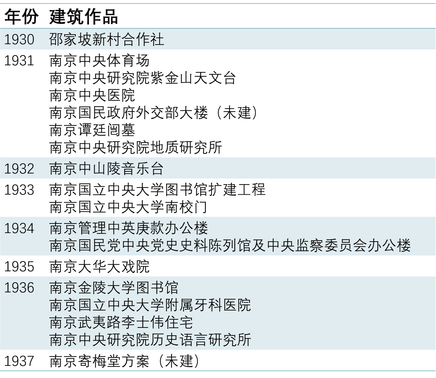 规划往事 南京的光荣与梦想 首都计划 四 知乎