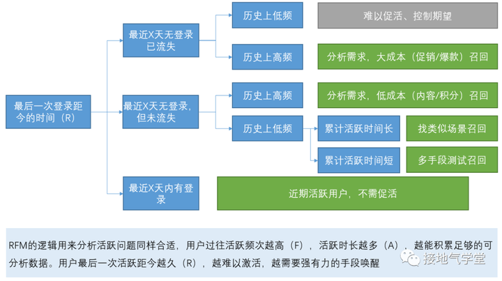 数据运营是做什么的？新手运营从哪开始学