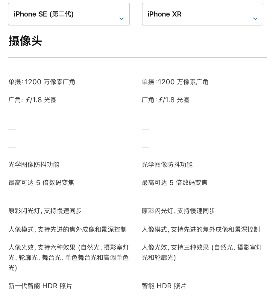 Iphonese和xr该选哪个 看完再去买 知乎