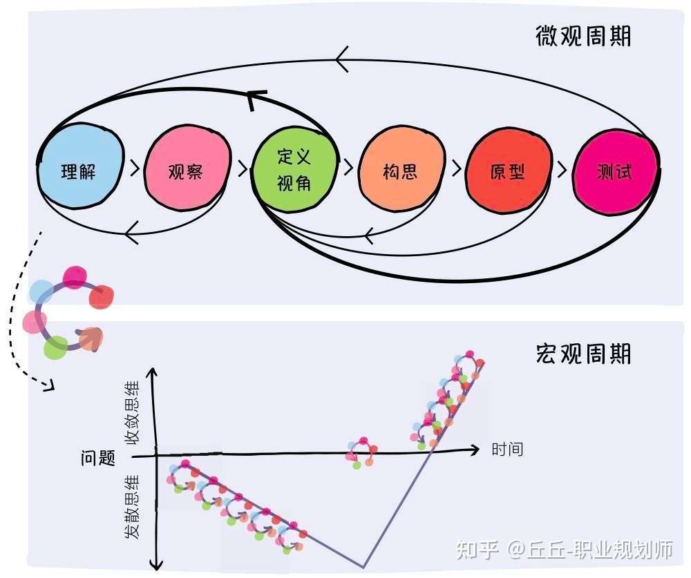 手把手教你怎么设计人生 来自 斯坦福大学人生设计课 知乎