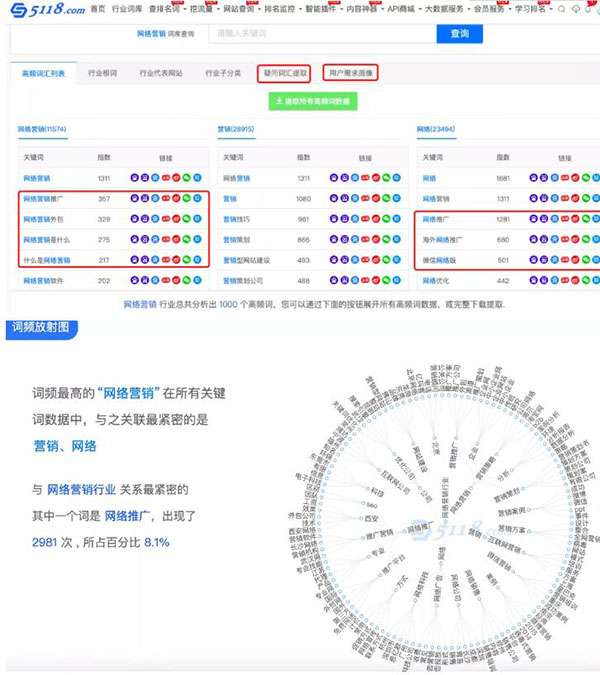 一文告诉你SEO站长综合查询工具-5118功能使用大全 第4张 一文告诉你SEO站长综合查询工具-5118功能使用大全 第4张