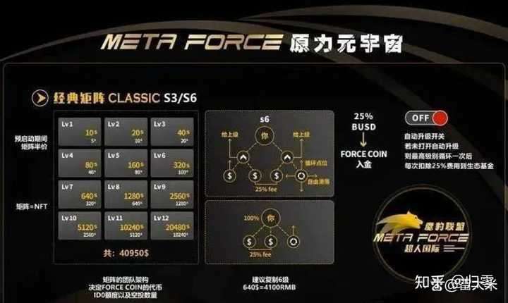 图片[13]-原力米宇宙 Meta force 静态挣米详解-315首码项目网